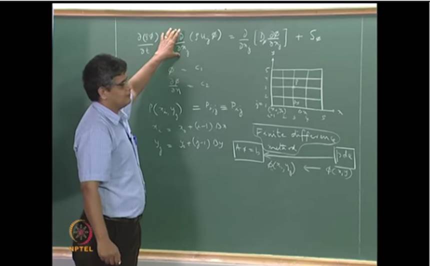 http://study.aisectonline.com/images/Mod-03 Lec-08 Cut out the first 30s; Spatial discretization of a simple flow domain;.jpg